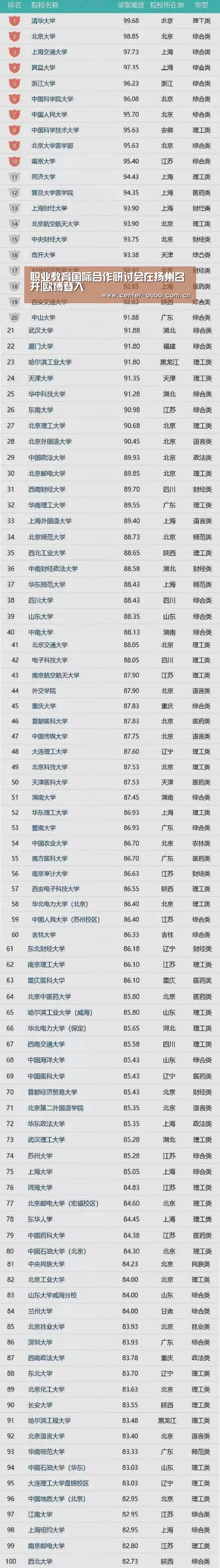 职业教育国际合作研讨会在扬州召开|欧博登入(图1) 欧博