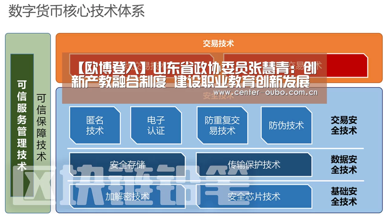 【欧博登入】山东省政协委员张慧青:创新产教融合制度 建设职业教育创新发展高地(图2) 欧博游戏